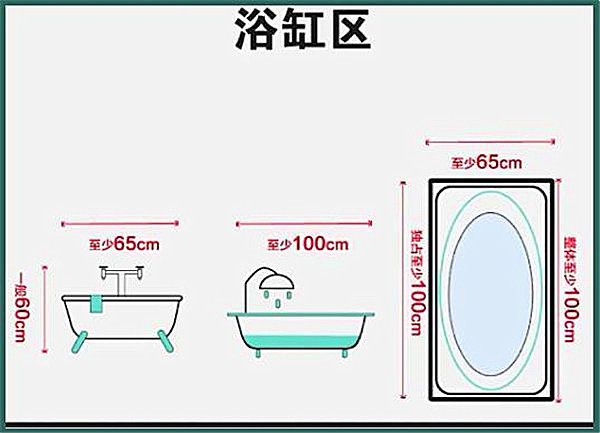 3-9平米衛(wèi)生間裝修怎么設(shè)計(jì)比較實(shí)用？小戶型也能做干濕分離