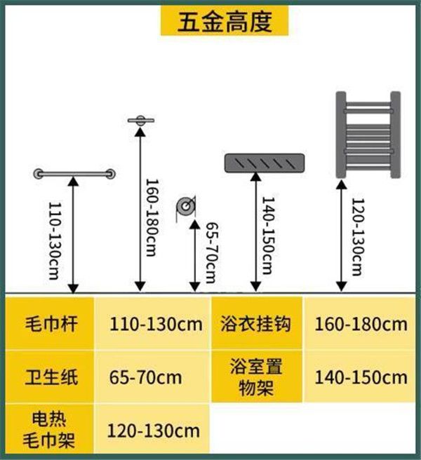 3-9平米衛(wèi)生間裝修怎么設(shè)計(jì)比較實(shí)用？小戶型也能做干濕分離