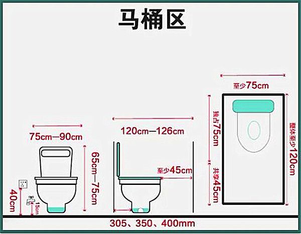 3-9平米衛(wèi)生間裝修怎么設(shè)計(jì)比較實(shí)用？小戶型也能做干濕分離
